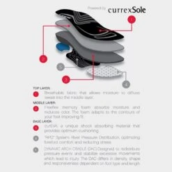 CCM Junior Custom Support Insoles -Hockey Series Store ccm hockey accessory custom support insoles jr inset3